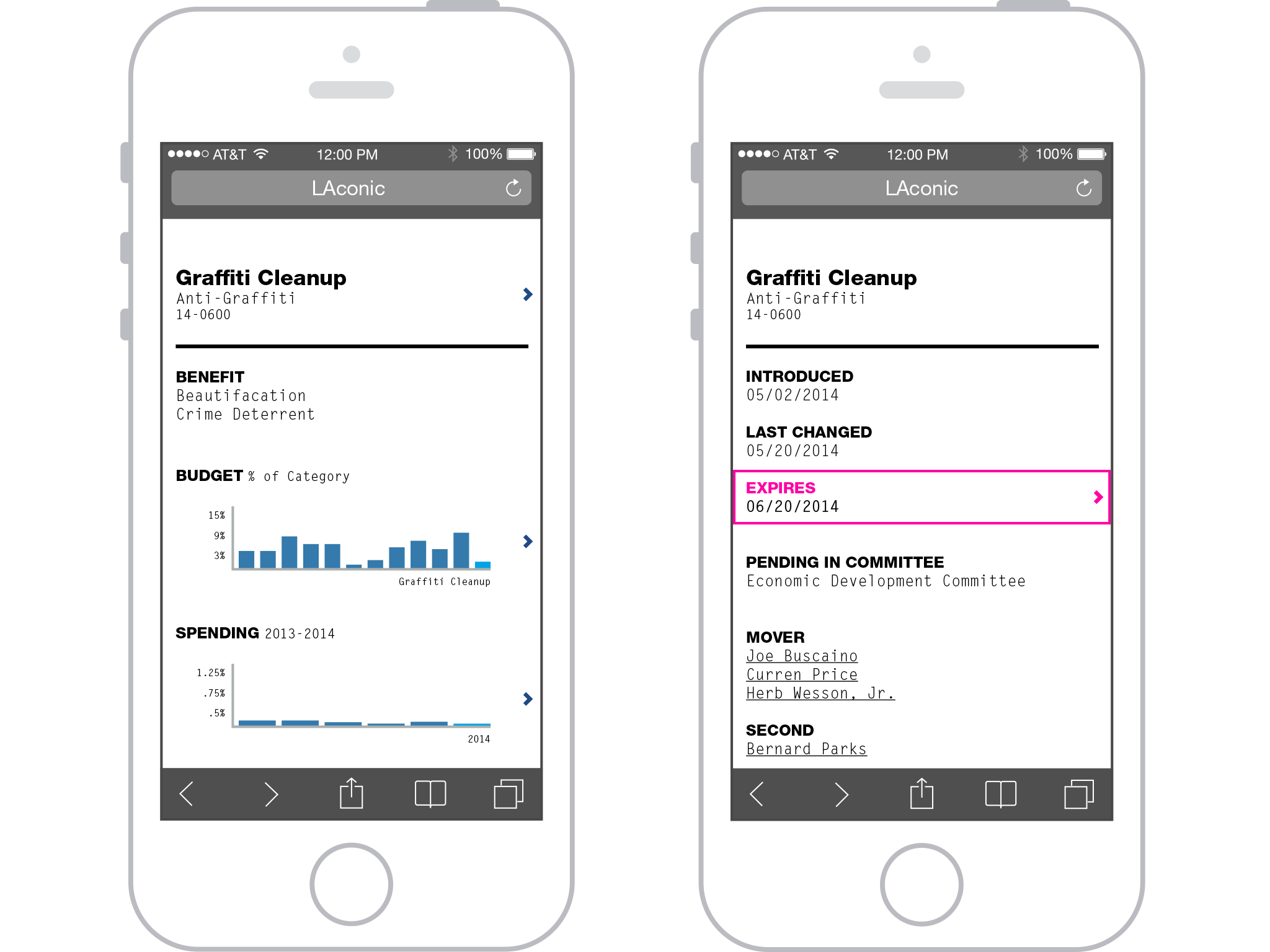 Detailed view of city investment alongside project detail page